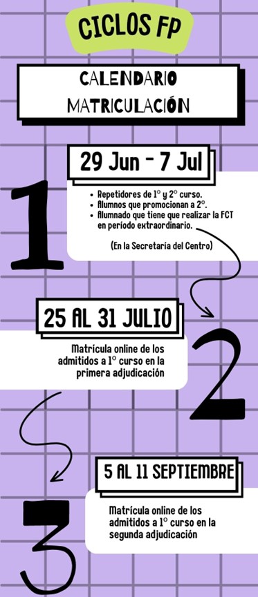 Matrícula ciclos