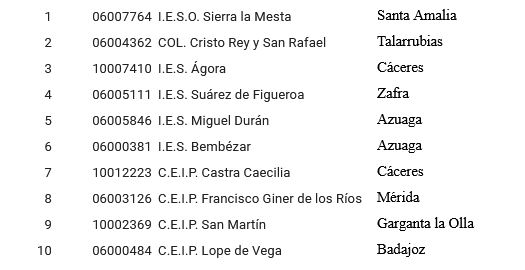 2021 05 17 Finalistas Roboreto
