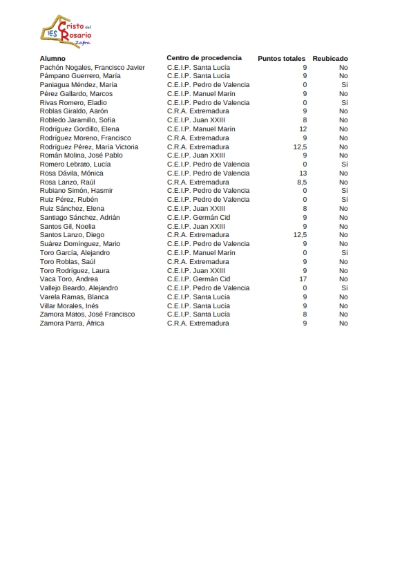 Lista Definitiva Admitidos_002.jpg