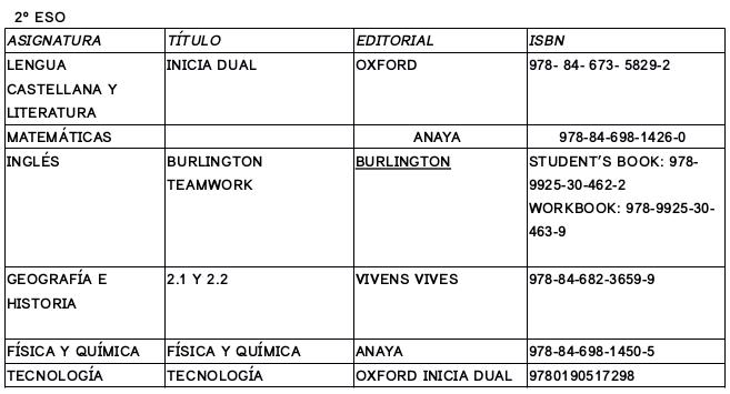 2eso
