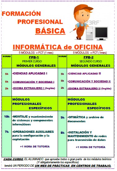 OfertaEducativaFPBasica