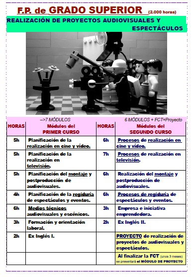 OfertaEducativaFPSuperior