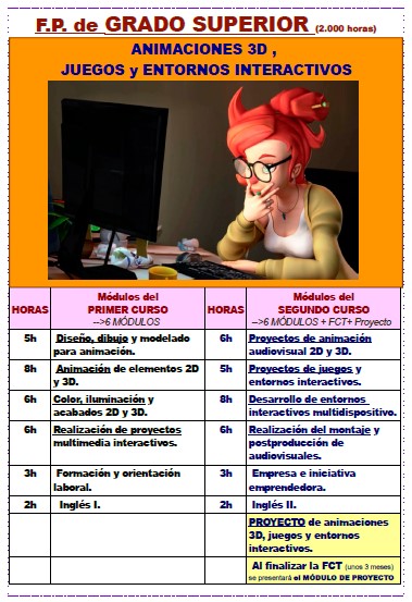 OfertaEducativaFPSuperior3D
